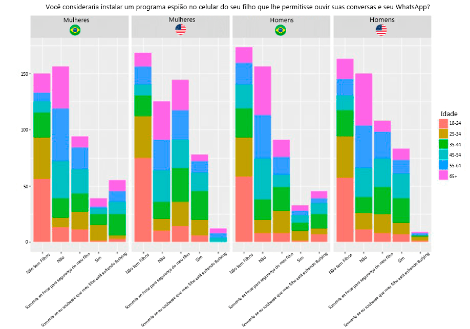 Aplicativo espião de telefone celular 4 Aplicativo espião de telefone celular 4