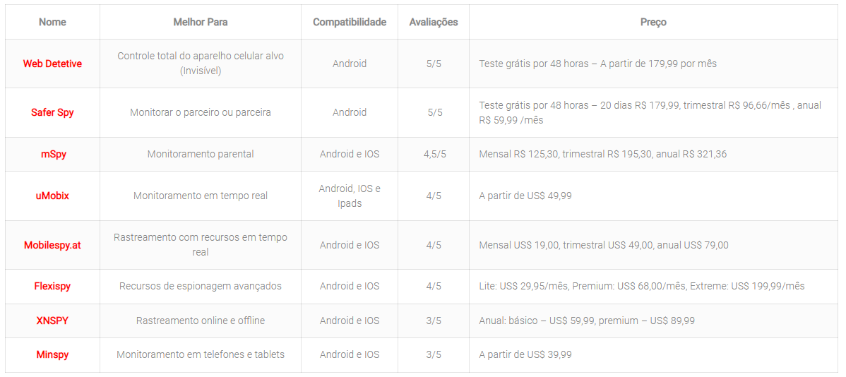 tebela aplicativos tebela aplicativos